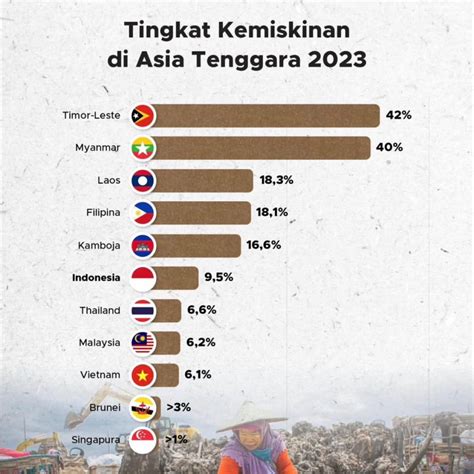 perbandingan indonesia dengan malaysia